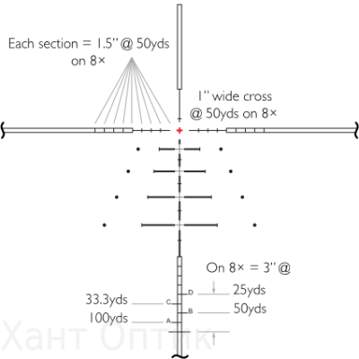 ОПТИЧЕСКИЙ ПРИЦЕЛ HAWKE SIDEWINDER 4-16X50 (SR PRO)