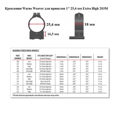 Крепления Warne Weaver для прицелов 1 25,4 мм Extra High 203M
