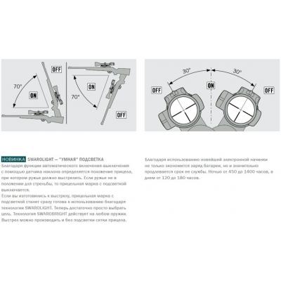 Оптический прицел Swarovski Z6I II 1-6x24 L 4-I ЕЕ